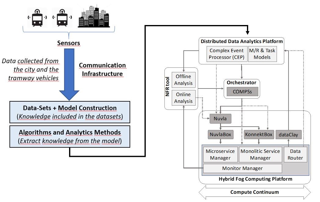Elastic use case software architecture